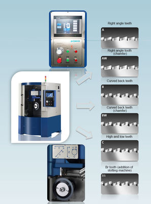 Máy xay lưỡi cưa tự động M500CNC Máy nghiền răng bánh răng