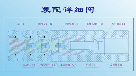 MO-001 Mô hình uốn cong loại phổ quát cho máy uốn ống 3 bóng uốn cong