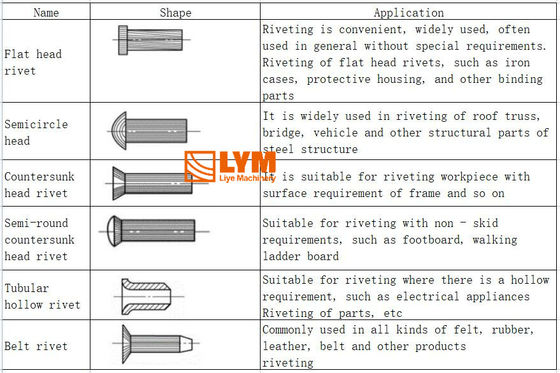 Máy đinh ống thủy lực, Máy đinh ống bán